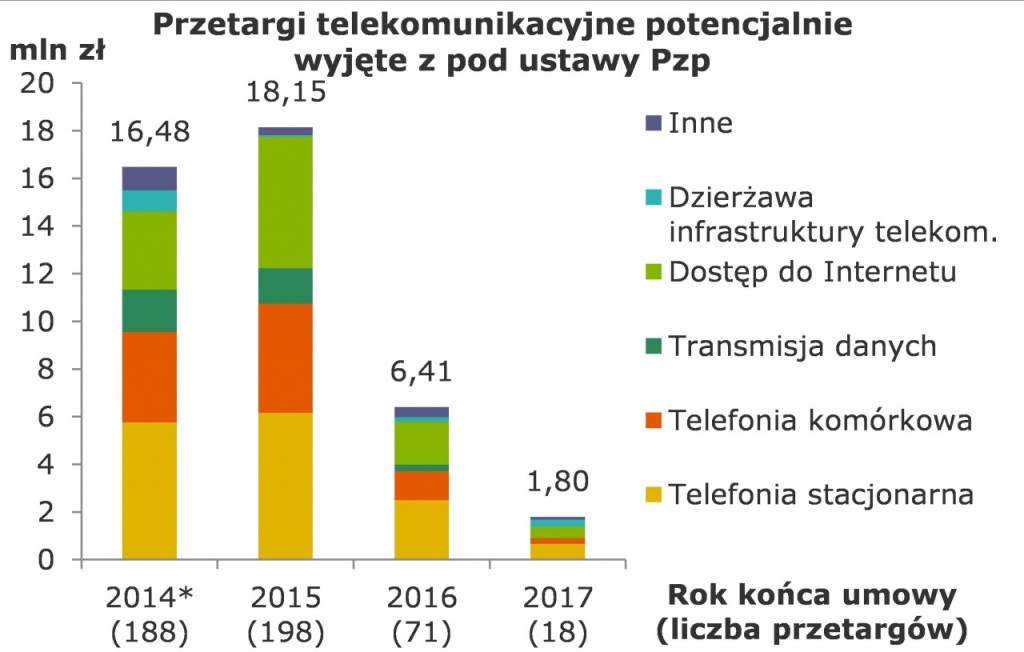 PZP_podprogowe-uslugi-telekomunikacyjne